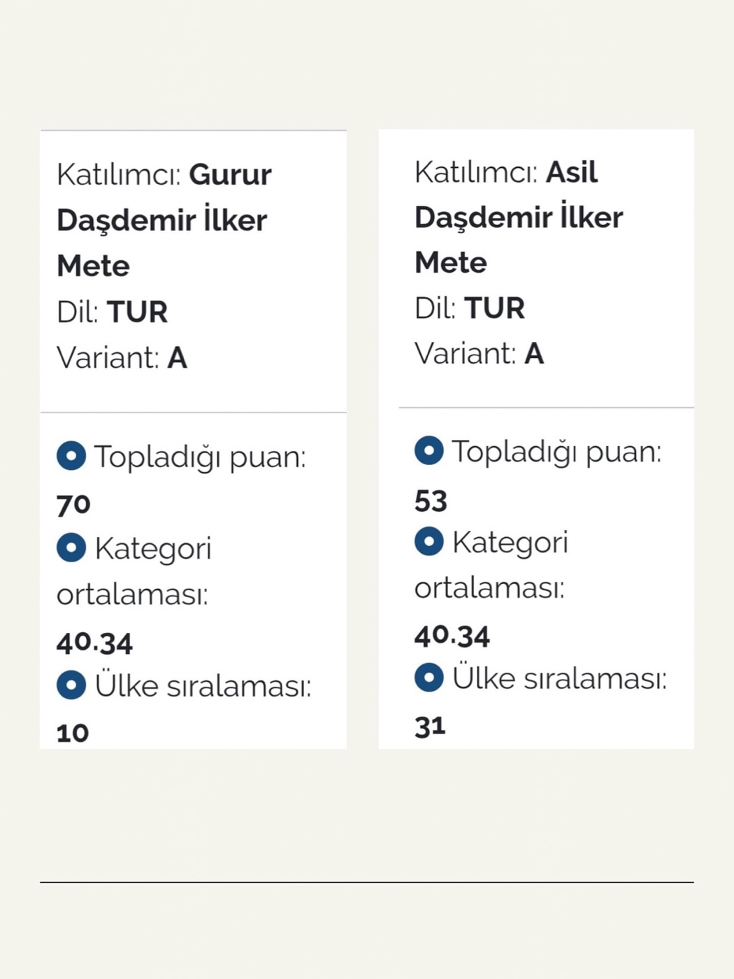 Bu sefer Olimpiyat Başarısı